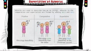 Learn English Positive Comparative and Superlative of Adverbs [upl. by Miche]