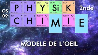 PhysiqueChimie  Seconde  OS0206 Modèle de lœil [upl. by Bonni566]