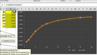 Generating a Yield Curve with the NelsonSiegelSvensson Method Excel Library Video 00020 [upl. by Neumeyer]