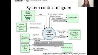 Context analysis Context model amp Stakeholders [upl. by Tiduj]