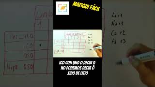 🧪📚 Prefijos y Sufijos en Nomenclatura Química Inorgánica 1 [upl. by Katya]