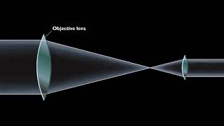 Refracting Telescope Animation [upl. by Damal81]