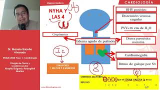 Insuficiencia cardiaca  Cardiología Villamedic Esquema de resumen [upl. by Kath17]