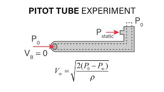 Introductory Fluid Mechanics L11 p5  Pitot Tube Experiment [upl. by Perusse]