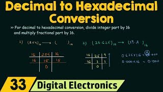 Hexadecimal to Decimal Conversion [upl. by Lear]