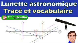 Lunette astronomique système afocal   modélisation et tracé Terminale physiquechimie [upl. by Genaro]