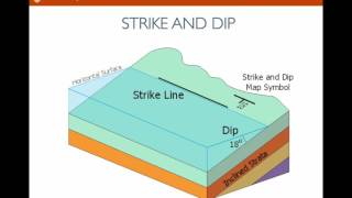 313a Strike and Dip [upl. by Yelrebmik]