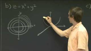 Level curves  MIT 1802SC Multivariable Calculus Fall 2010 [upl. by Konopka]