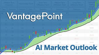 Vantage Point AI Market Outlook for August 19 2024 [upl. by Eenaj]