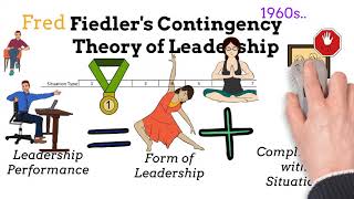 Fiedlers Contingency Theory of Leadership  Explanation Background Pros amp Cons Advice [upl. by Krystin847]