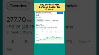 Buy Stocks From Defence Sector for Future sharemarket stockmarket finance [upl. by Anilrac]