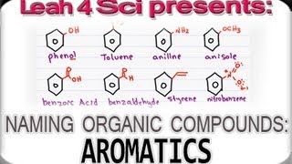 Naming Aromatic Compounds Benzene and Phenyl in Organic Chemistry [upl. by Soane823]