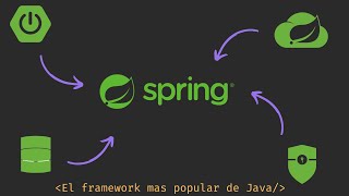 Historia y explicación de los módulos de Spring Framework [upl. by Ardolino397]