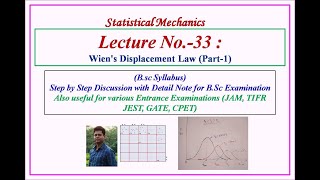 Wiens Displacement Law Part1 [upl. by Dloreh]