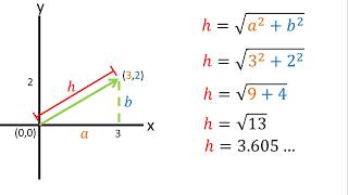 Cómo calcular la magnitud de un vector [upl. by Sybil696]