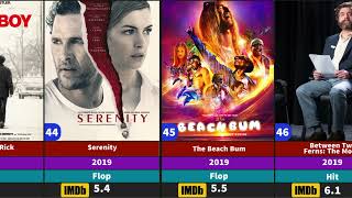 Matthew McConaughey All Hit And Flop Movies List  Matthew McConaughey Filmography [upl. by Aidualk]