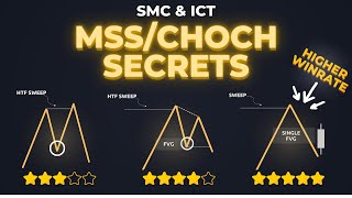 The 3 Types of ICT MSSCHoCH Everyone Should Know High Probability [upl. by Kissie]