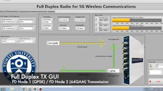 Real Time Full Duplex Radios System [upl. by Nilreb]