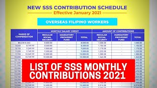 New SSS Monthly Contribution Table 2021 and Payment of Schedule [upl. by Lyudmila989]