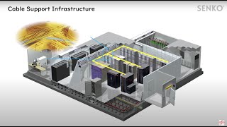 Data Center Terminologies [upl. by Nuhsed]