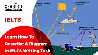 IELTS Writing Task 1  Describing a Diagram [upl. by Onailil804]