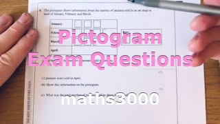 Pictogram GCSE Maths Exam Questions Completing a pictogram working out the total etc [upl. by Oiramel]