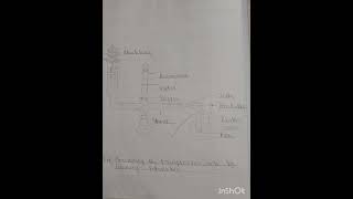 Measurement of rate of transpiration by Ganongs Potometer [upl. by Leirud410]