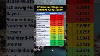 Preise für Wohnungen und Häuser in 2024 [upl. by Arhoz]