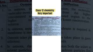 Difference between Osmosis and Diffusion class 12 chemistry [upl. by Simons878]