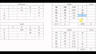 Facility Layout Distance and Load Matrix No picture and different distances [upl. by Everett]