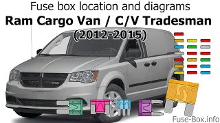 Fuse box location and diagrams Ram Cargo Van  CV Tradesman 20122015 [upl. by Sherborn]