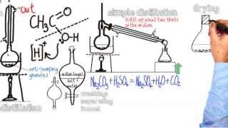 Esters 4 Organic Preparation amp Purification of an Ester [upl. by Beuthel]