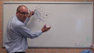 Materials  Ferrous  Pearlite formation explained simply [upl. by Lette]