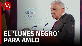 ‘Lunes Negro’ no afecta a México porque finanzas están muy fuertes AMLO [upl. by Nomzed]