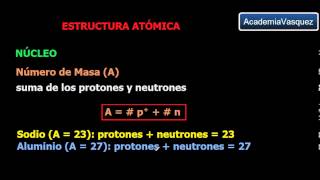 Estructura Atómica Teoría [upl. by Milon]