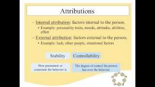 Attribution Theory [upl. by Oscar427]