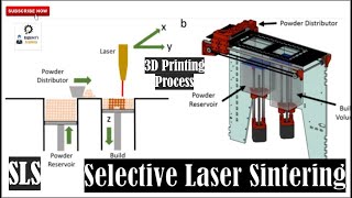 Selective Laser Sintering process [upl. by Dhiman536]