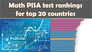 Math PISA test ranking for Top 20 countries from 2003 to 2018 How smart are kids in your country [upl. by Hartfield]