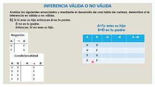 Inferencias validas o no válidas [upl. by Nemra676]