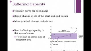 013Aqueous Buffers [upl. by Anirda]