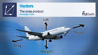 Cross product of vectors  Mathematics for Engineers  Vectors  TU Delft [upl. by Ellegna]