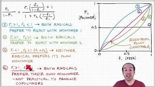 Introduction to Polymers  Lecture 74  Copolymerization part 4 [upl. by Ylhsa]