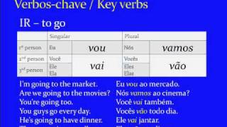 Subject Pronouns and Key Verbs in Brazilian Portuguese [upl. by Camp311]