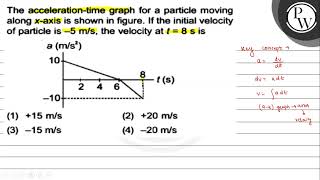 The accelerationtime graph for a particle moving along \ x \axi [upl. by Eneryc]