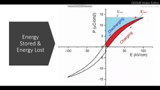 How to calculate Energy Density from PE Hysteresis Loops [upl. by Barling]