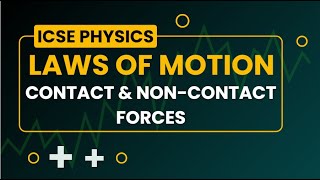 Contact and NonContact Forces II Laws of Motion II ICSE Class IX II Selina Physics [upl. by Frodeen]