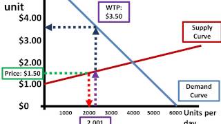 Competitive Equilibrium [upl. by Warwick]