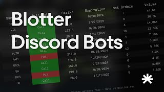 Blotter Discord Bots  High Quality Stocks amp Options Data for Free [upl. by Hirsh485]