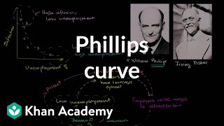 Phillips curve  Inflation  measuring the cost of living  Macroeconomics  Khan Academy [upl. by Niwrehs869]