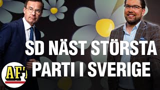 Sverigedemokraterna går om Moderaterna – Sveriges näst största parti [upl. by Mcmaster]